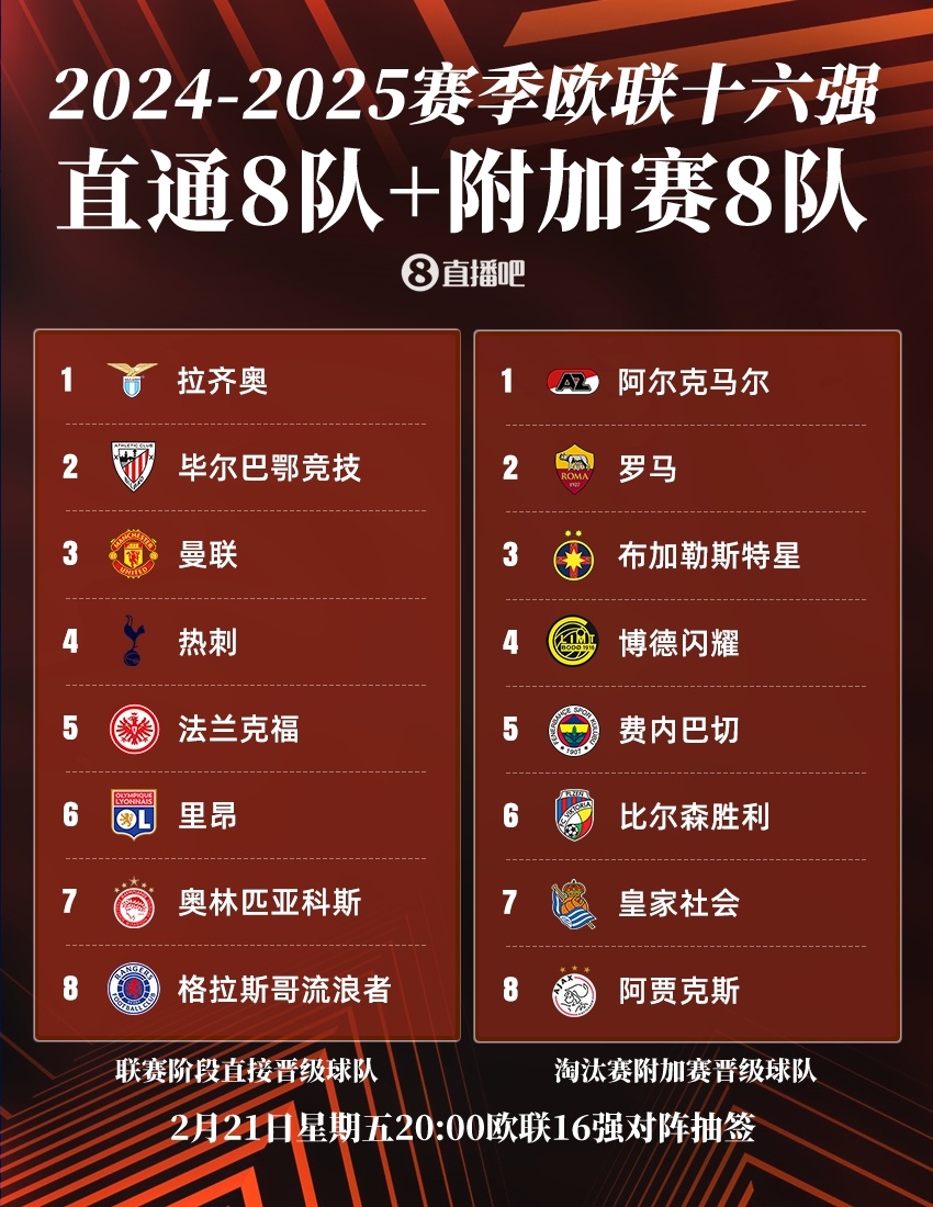 包含欧超杯赛程吃紧，罗马集结日止住颓势，悬念犹存，赛季目标并未改变的词条-9game